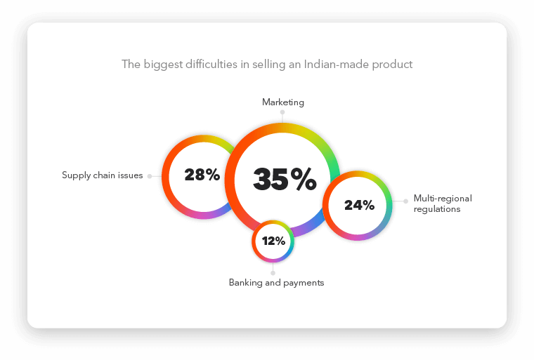 9268 images of graphs for india survey results 01 2