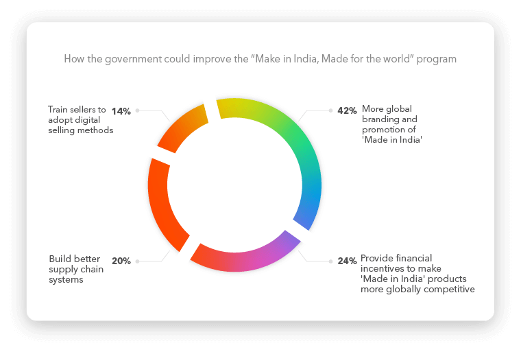 9268 images of graphs for india survey results 02 2