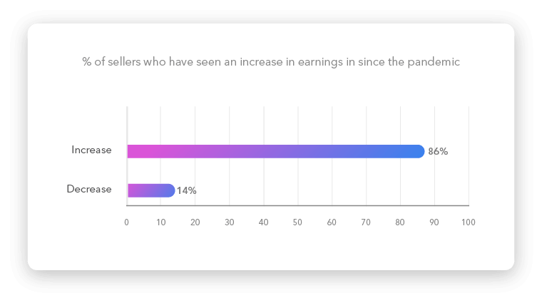 9268 images of graphs for india survey results 03 3