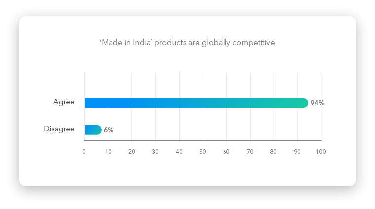 9268 images of graphs for india survey results 05 2