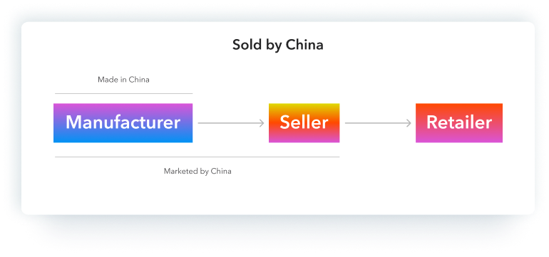 marketplace pulse 2024 sold by china